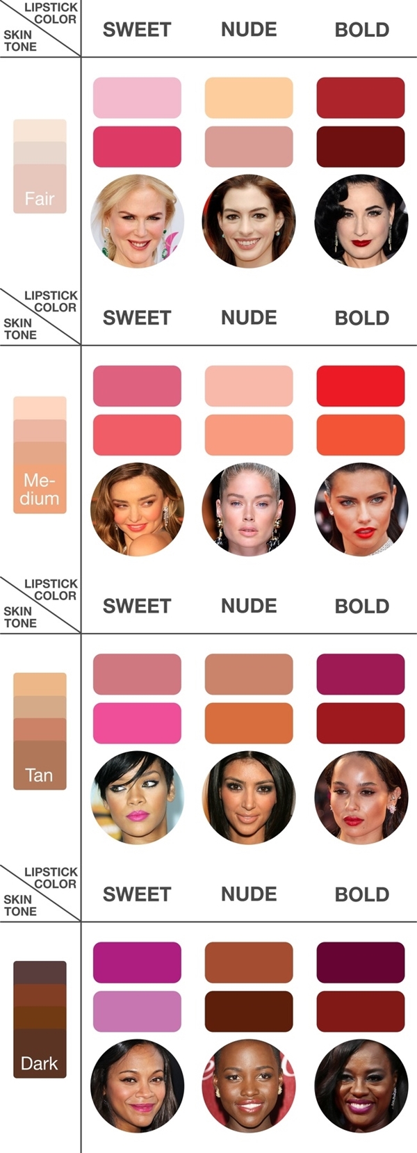 How to find the perfect red lipstick for your skin tone 